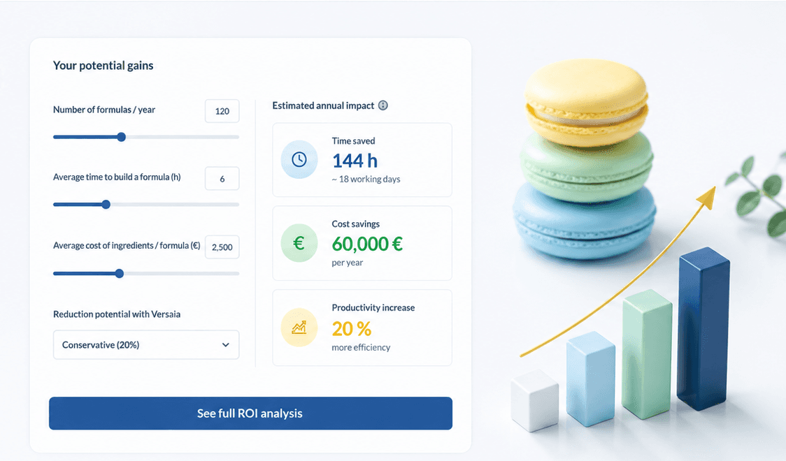 Estimate your ROI